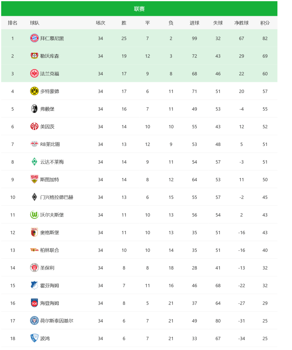 国际足坛转会市场最新消息